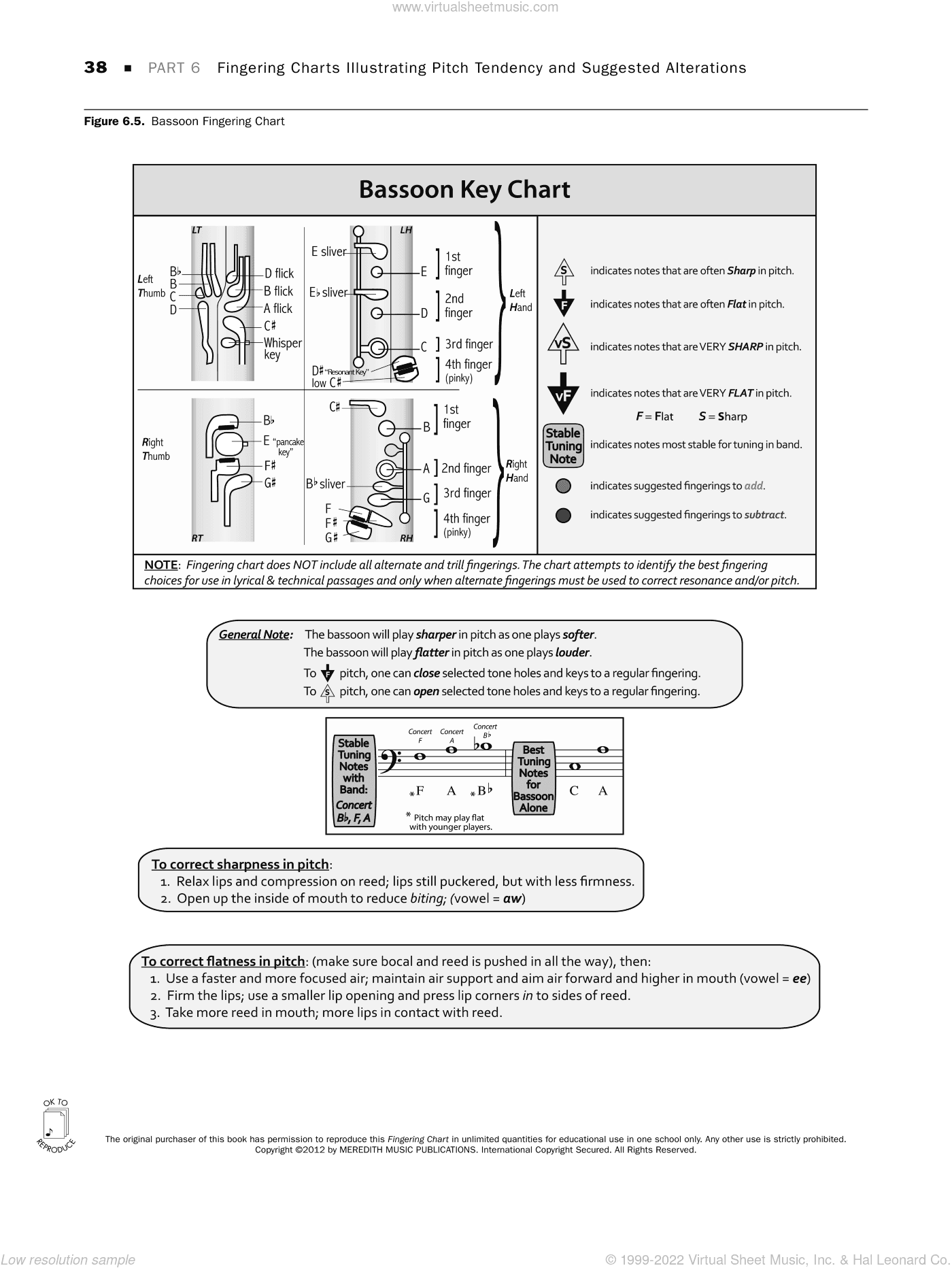 Tuning for Wind Instruments: A Roadmap to Successful Intonation, fingering charts