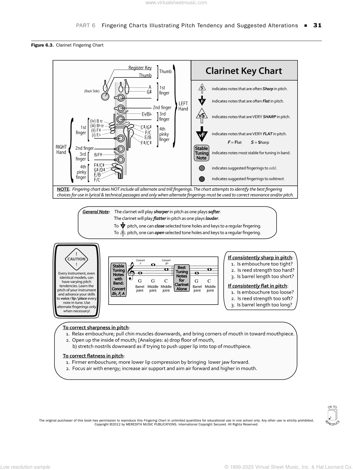Tuning for Wind Instruments: A Roadmap to Successful Intonation, fingering charts