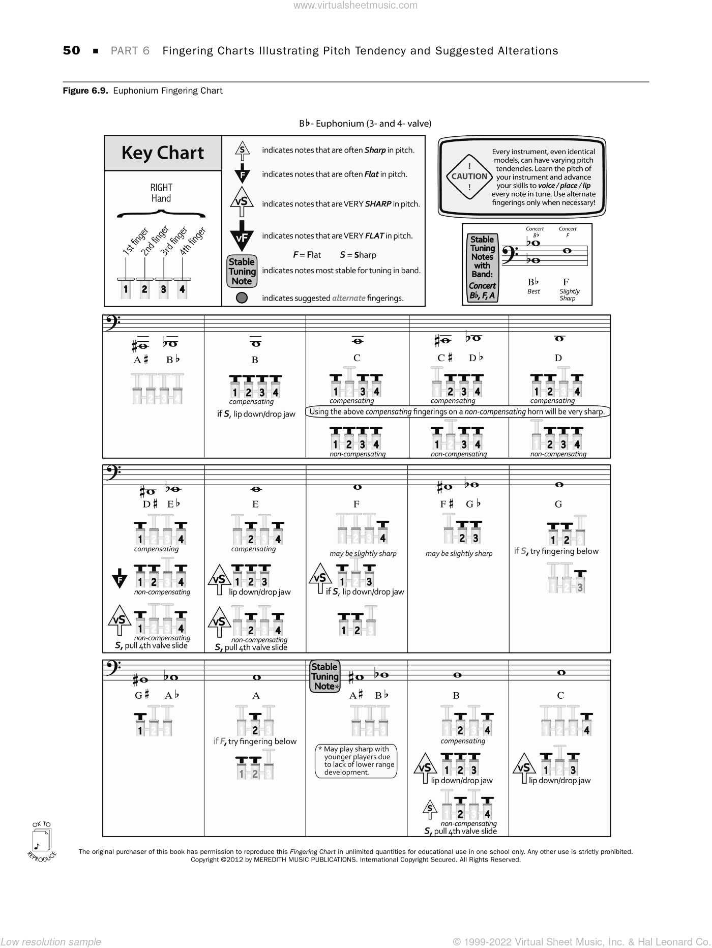 Tuning for Wind Instruments: A Roadmap to Successful Intonation, fingering charts