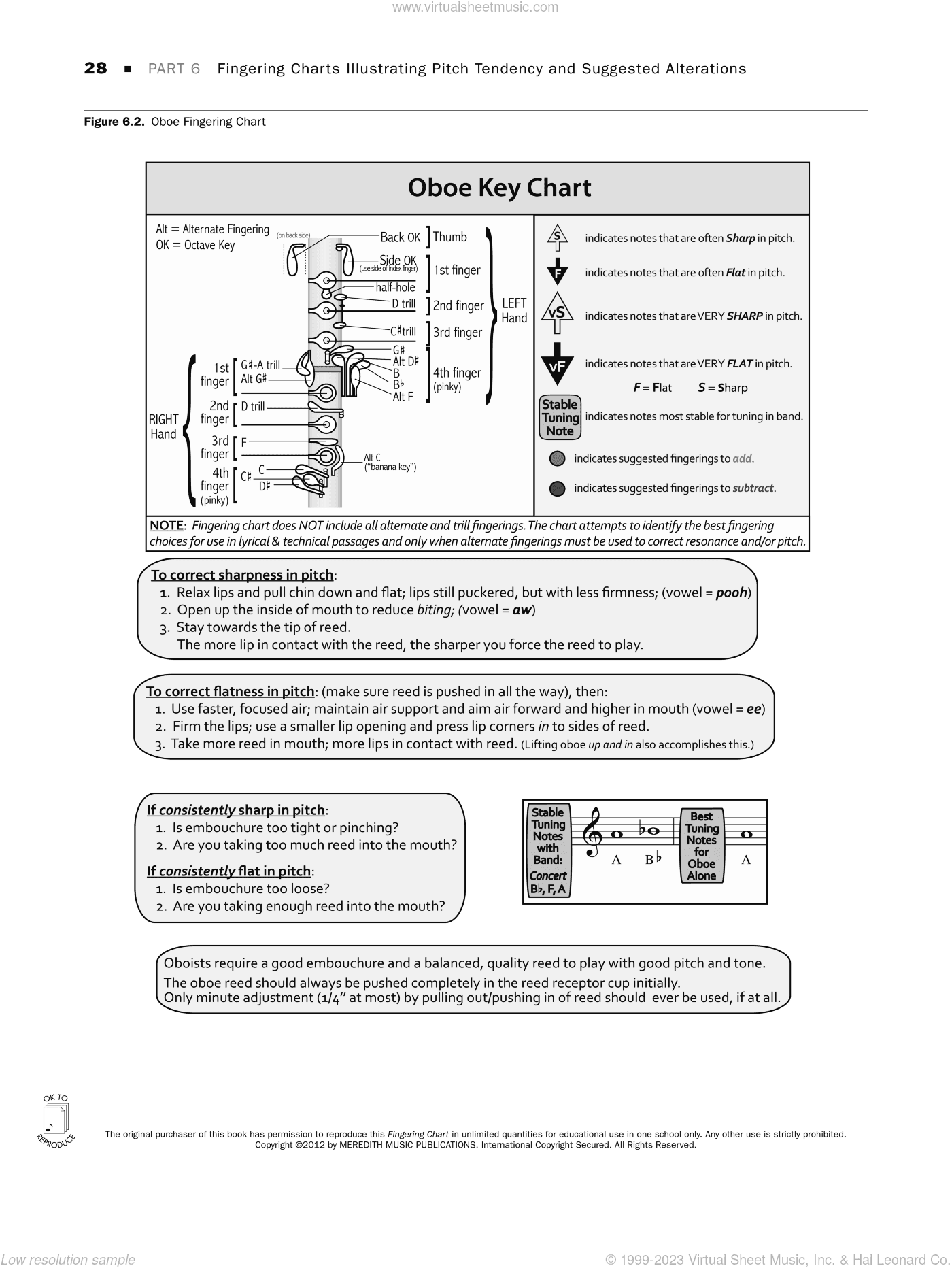Tuning for Wind Instruments: A Roadmap to Successful Intonation, fingering charts