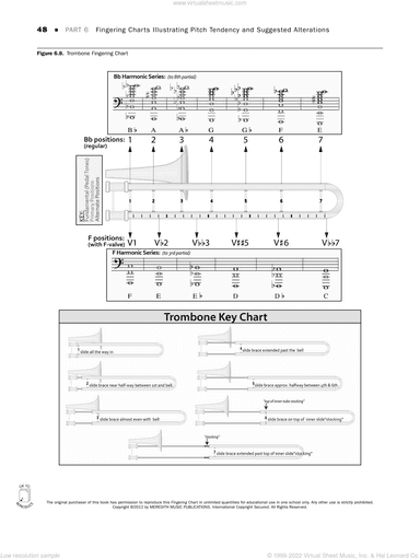 Tuning for Wind Instruments: A Roadmap to Successful Intonation, fingering charts