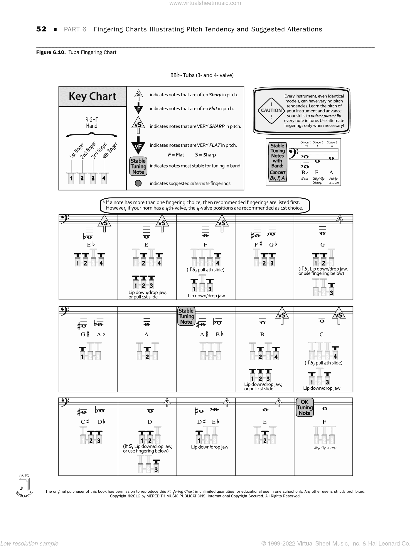 Tuning for Wind Instruments: A Roadmap to Successful Intonation, fingering charts