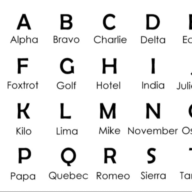 Alfa Bravo Charlie - The Phonetic Alphabet Song