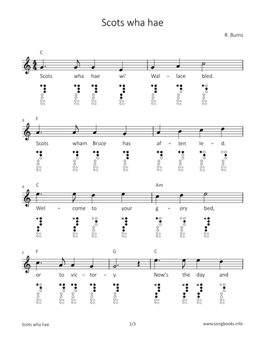 Scots wha hae (arr. songbooks.info)