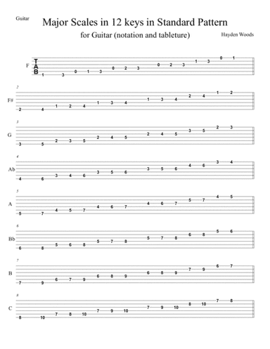 Guitar Major Scales- 2 octaves (tabs)