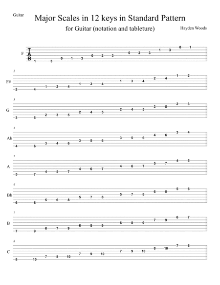 Guitar Major Scales- 2 octaves (tabs)
