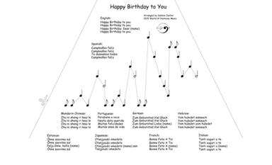 Happy Birthday, with Lyrics in Ten Languages, Arranged for Zither / Lap Harp (arr. Debbie Center)