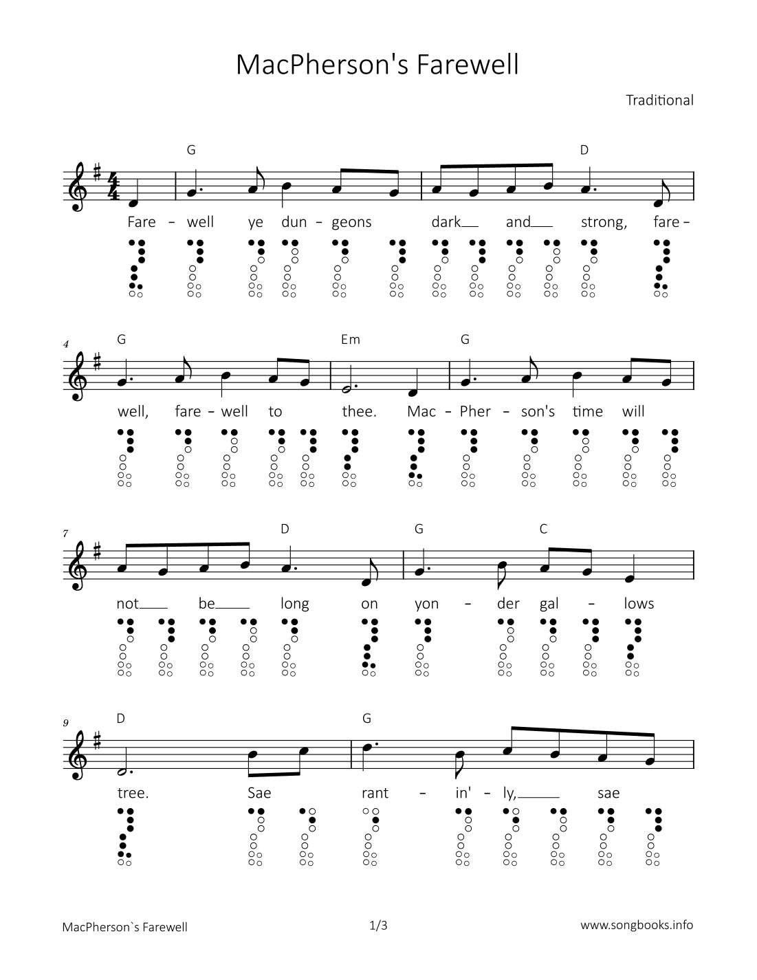 MacPherson's Farewell (arr. songbooks.info)