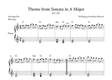 Them from Sonata in A Major (KV. 331) - Easy Piano - Cmajor (arr. BTmusic)
