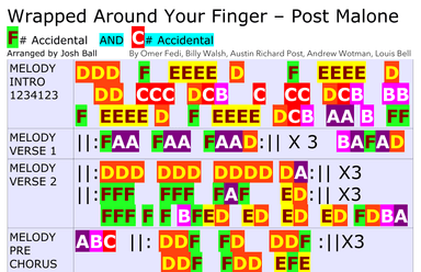 Wrapped Around Your Finger - Score Only (arr. Josh Ball)
