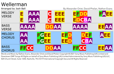 Wellerman - Score Only (arr. Josh Ball)