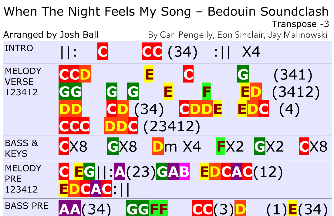 When The Night Feels My Song - Score Only (arr. Josh Ball)