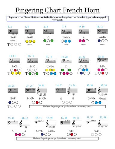 French Horn Fingering Chart