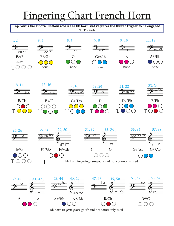 French Horn Fingering Chart