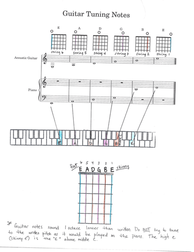 Guitar Tuning Notes