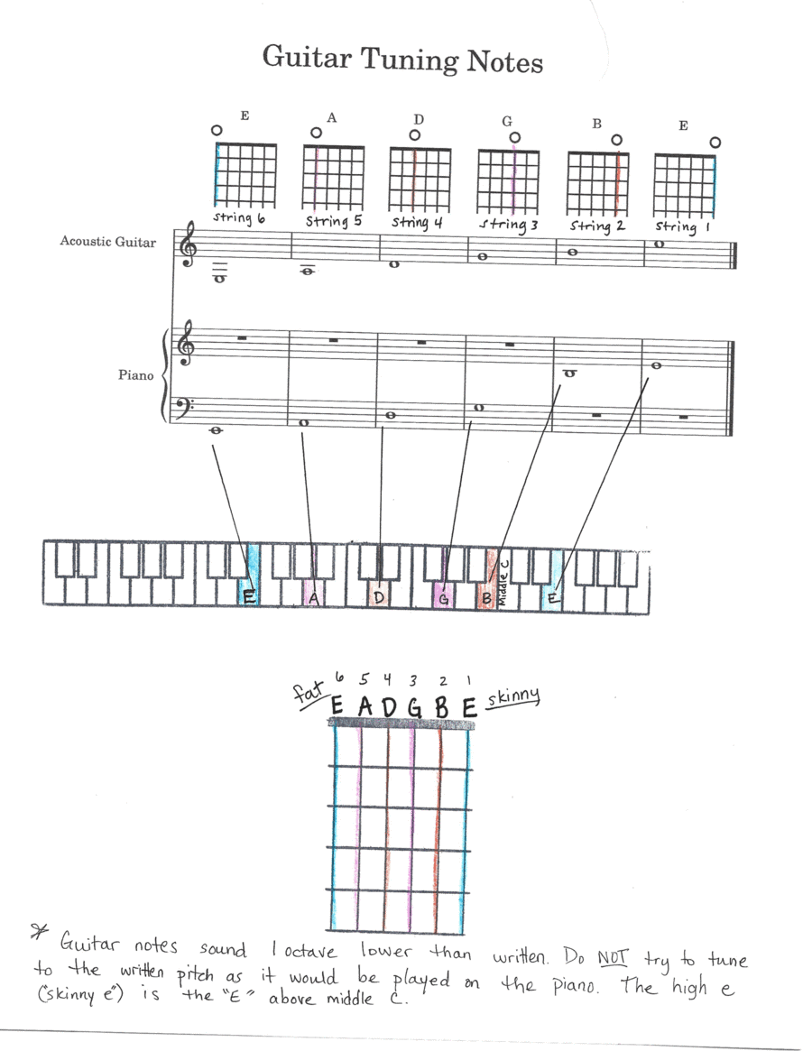 Guitar Tuning Notes
