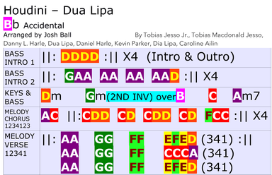 Houdini - Score Only (arr. Josh Ball)