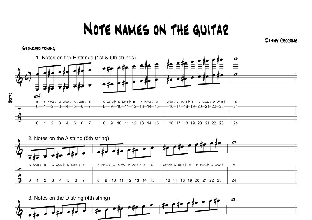 Note Names on The Guitar