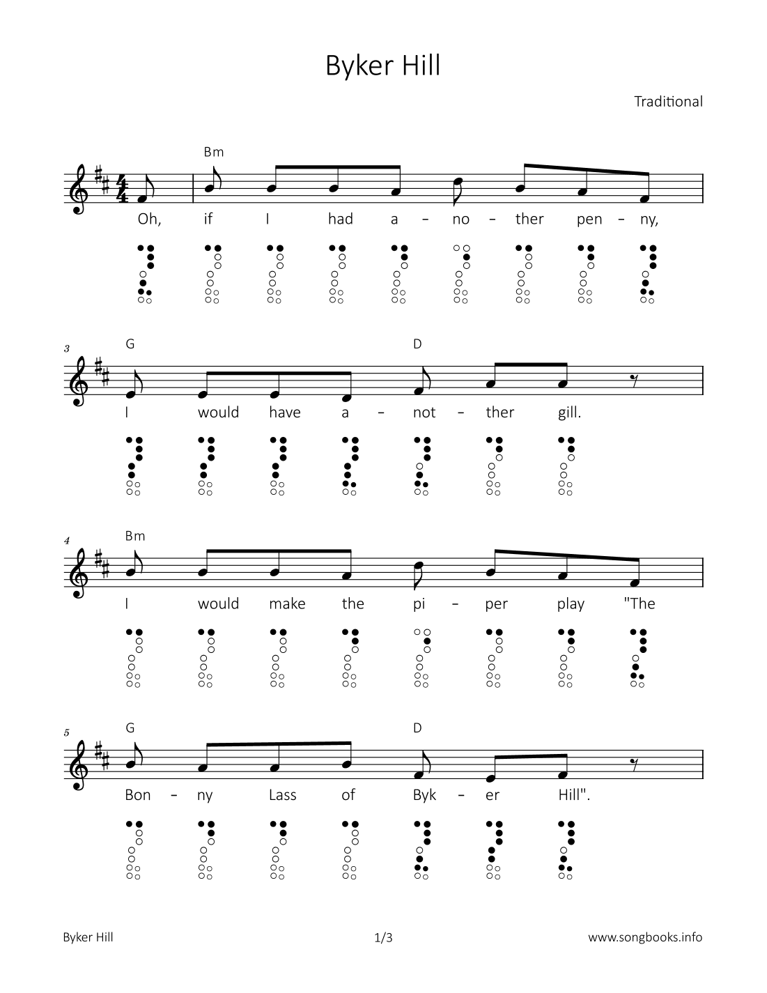 Byker Hill (arr. songbooks.info)