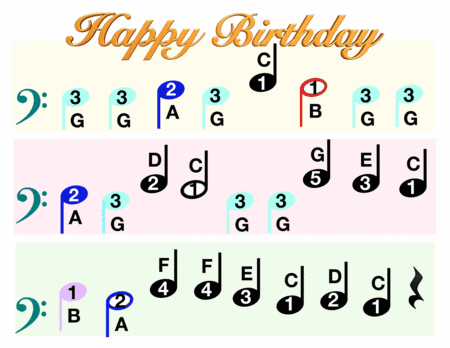 Color Coded Happy Birthday for Preschool (arr. Judy Kuang)