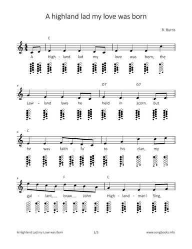 A highland lad my love was born (arr. songbooks.info)