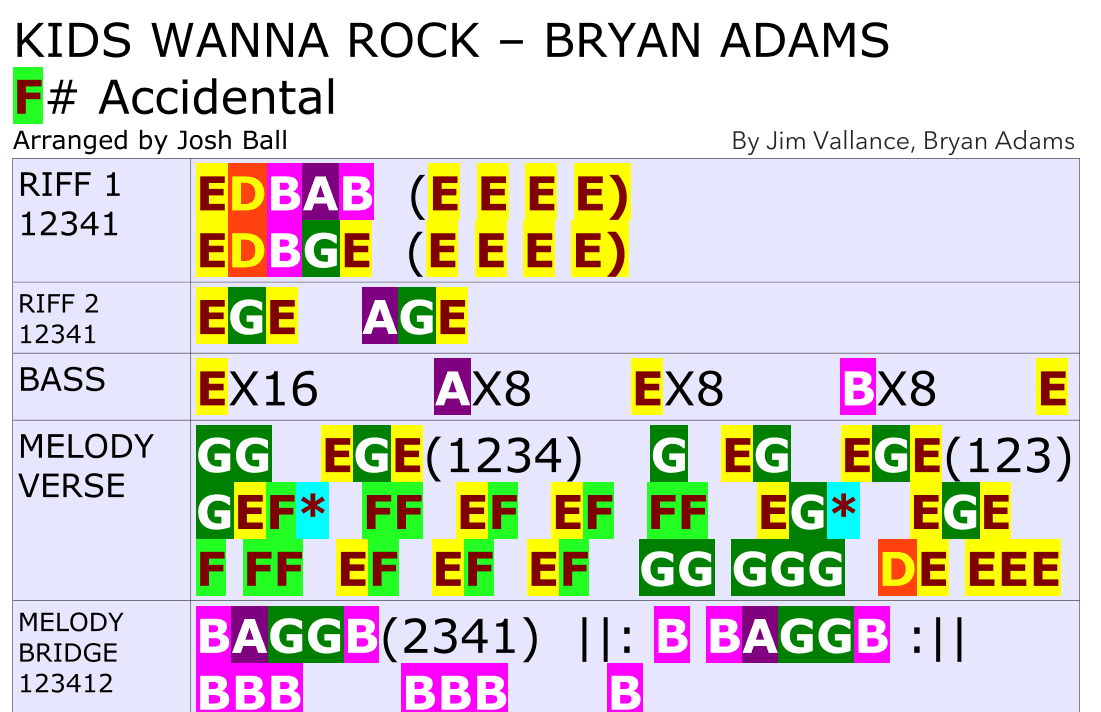 Kids Wanna Rock - Score Only (arr. Josh Ball)
