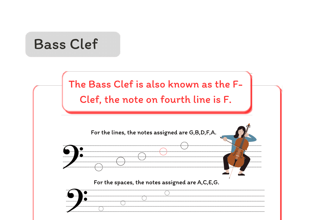 Music Theory for Kids - Bass clef
