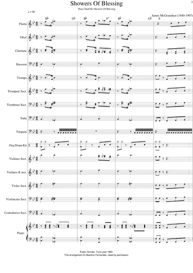 Showers Of Blessing (arr. Albertino Fernandes)