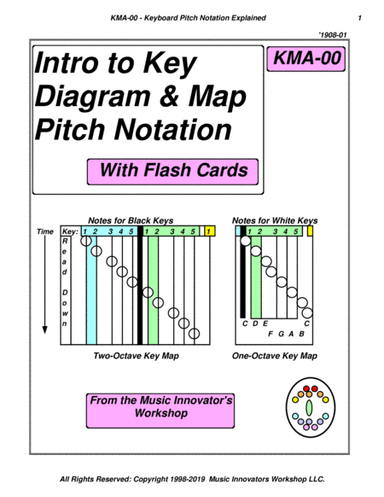KMA-00 - Intro to Key Diagram and Key Map Pitch Notation