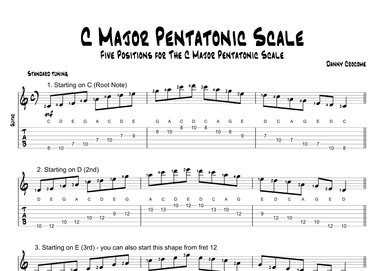 C Major Pentatonic Scale (Five Positions)