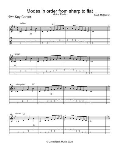 Modes from sharp to flat