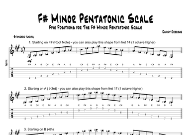 F# Minor Pentatonic Scale (Five Positions)