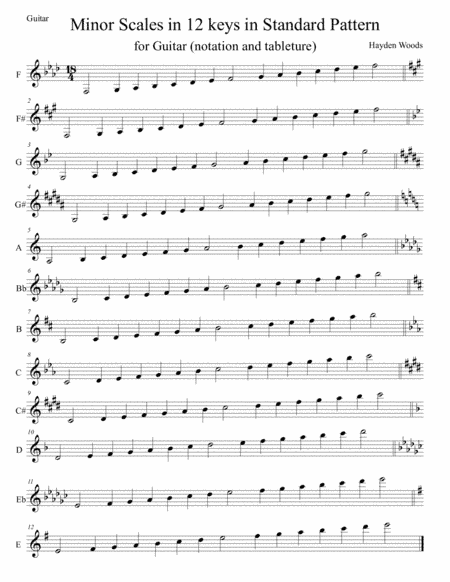 Guitar Minor Scales- 2 octaves (notation)