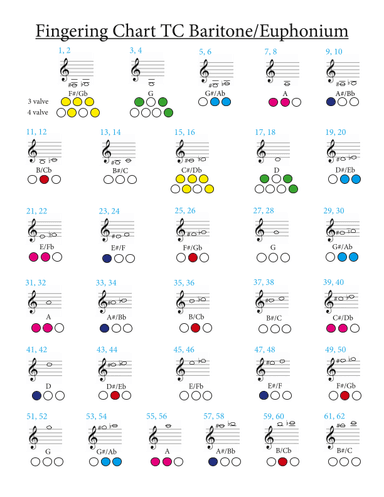 Baritone/Euphonium Treble Clef Fingering Chart