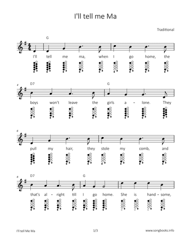 I'll tell my Ma (arr. songbooks.info)