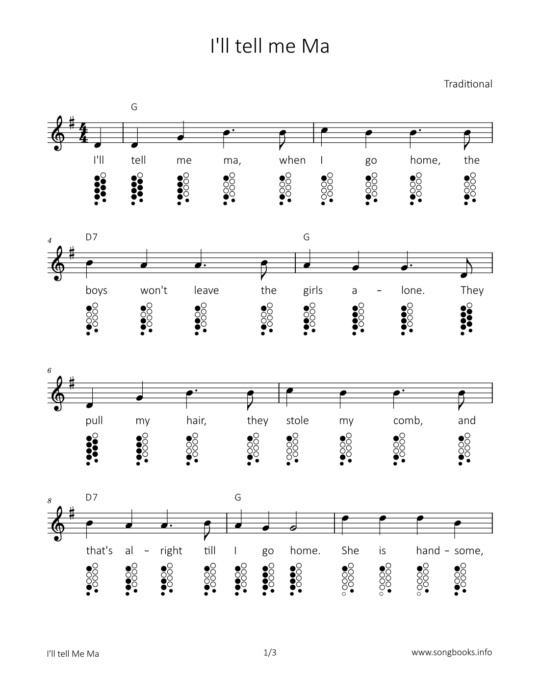 I'll tell my Ma (arr. songbooks.info)