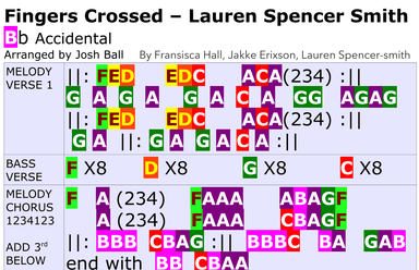 Fingers Crossed - Score Only (arr. Josh Ball)
