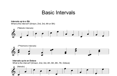 Basic Intervals (Reproducible Music Theory Worksheet)