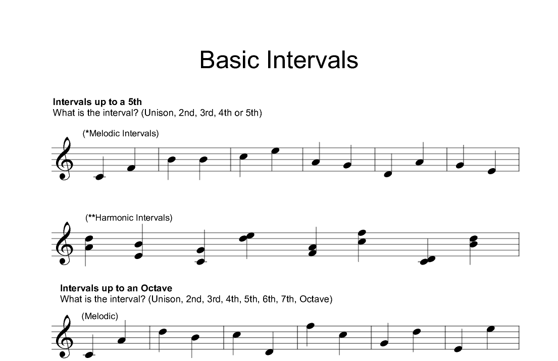 Basic Intervals (Reproducible Music Theory Worksheet)