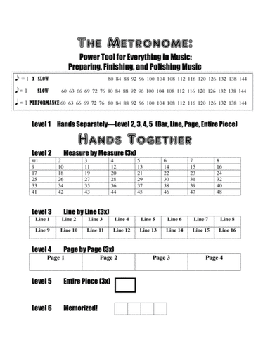Essential Piano Guides: How to use the Metronome, Mastering All 12 Major Scales, Finger Strengthenin