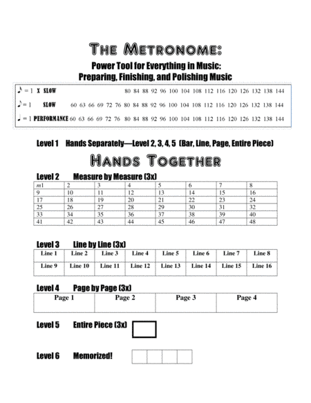 Essential Piano Guides: How to use the Metronome, Mastering All 12 Major Scales, Finger Strengthenin