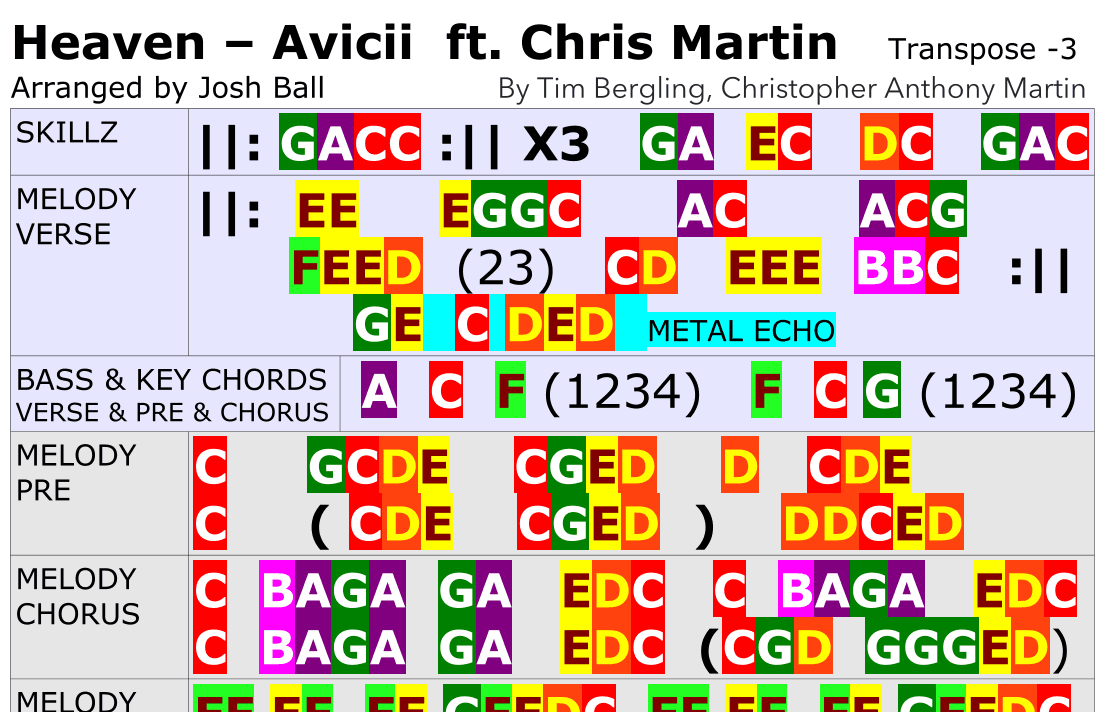 Avicii - Heaven - Score Only (arr. Josh Ball)