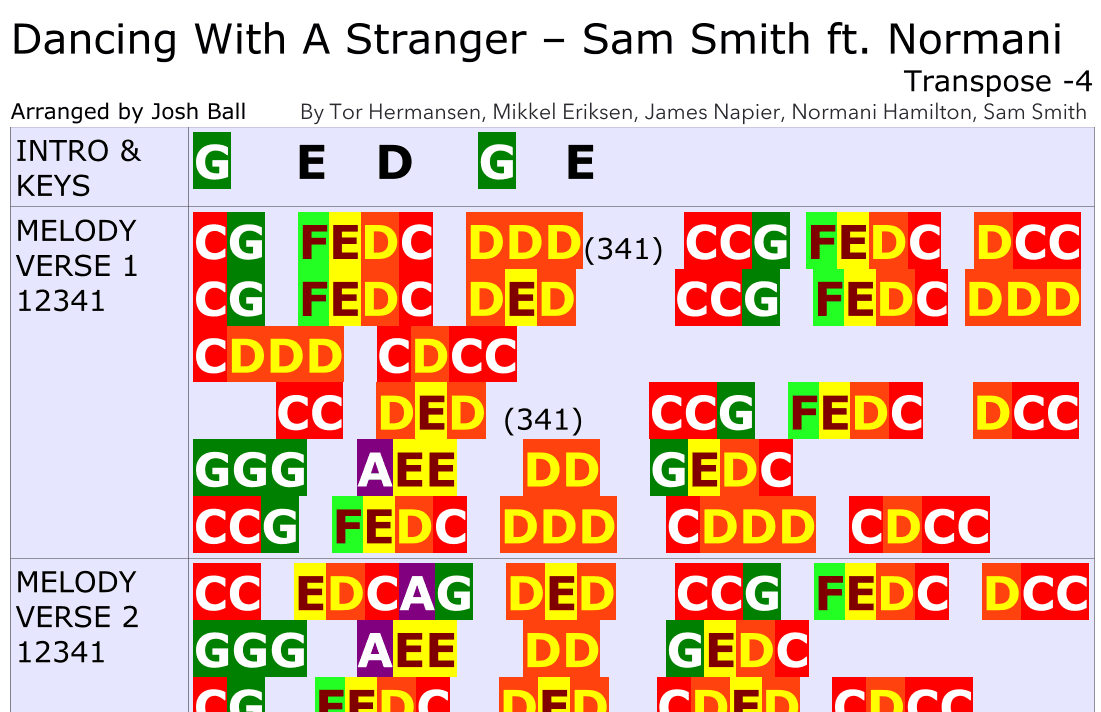 Dancing With A Stranger - Score Only (arr. Josh Ball)