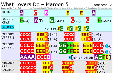What Lovers Do - Score Only (arr. Josh Ball)
