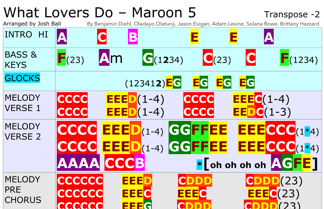 What Lovers Do - Score Only (arr. Josh Ball)