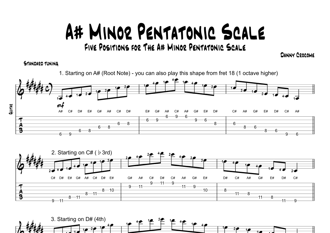 A# Minor Pentatonic Scale (Five Positions)