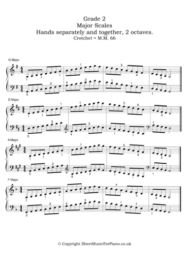 Piano Scales, Arpeggios & Broken Chords, Grade 2 (arr. Steve Edwards)