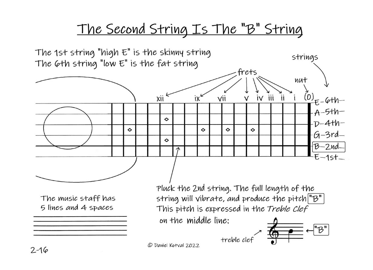 Maestro Guitar Method - Chapter Two