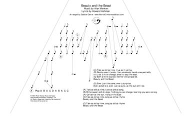Beauty And The Beast (arr. Debbie Center)