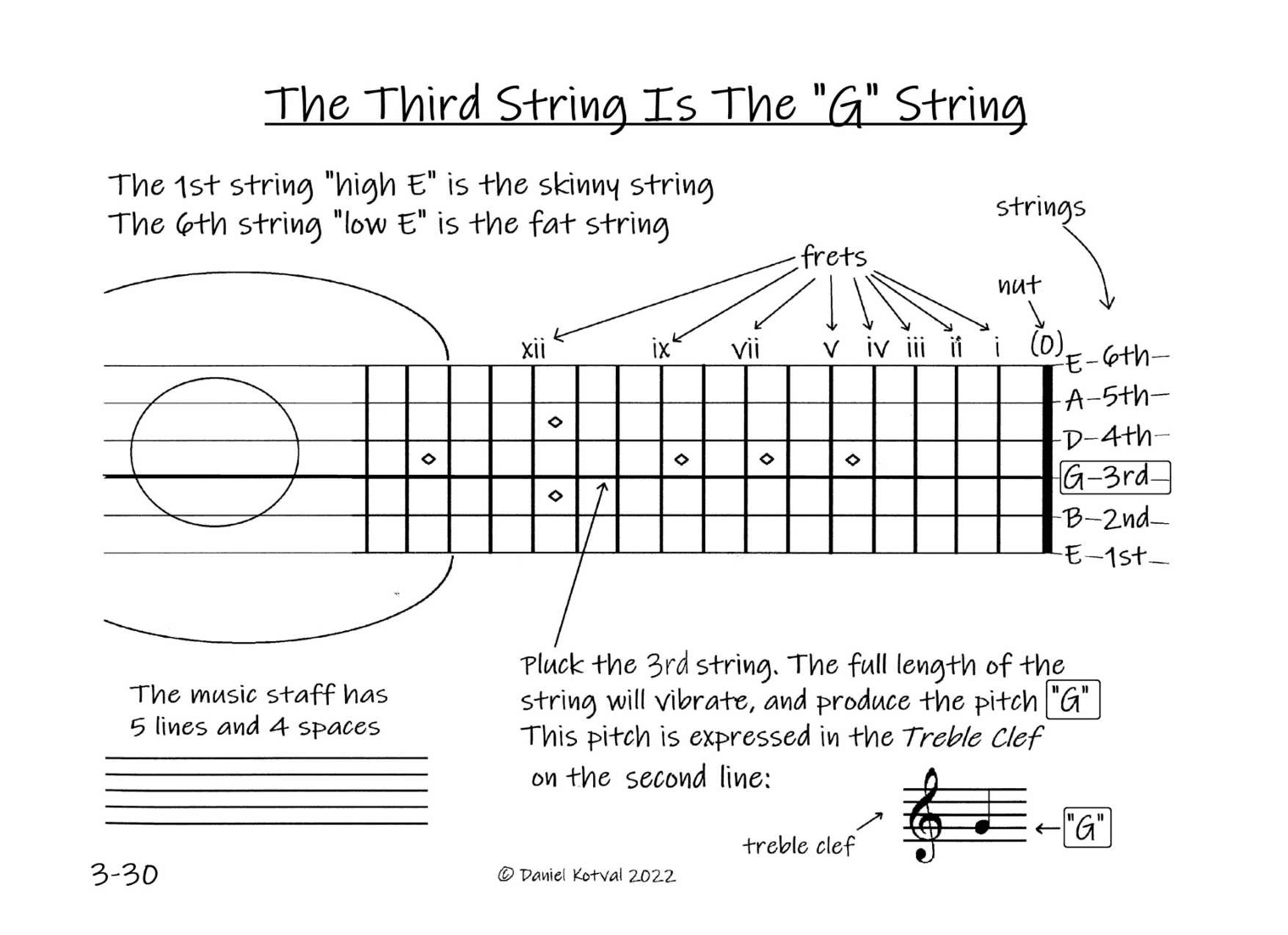 Maestro Guitar Method - Chapter Three